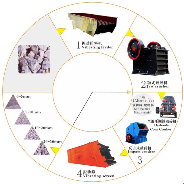 制沙生產(chǎn)線(xiàn)設備