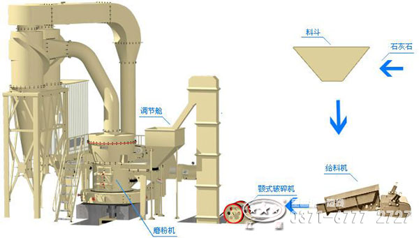 石膏粉生產(chǎn)線(xiàn)配套設備