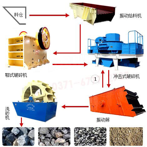 單個(gè)高鐵專(zhuān)用砂石骨料生產(chǎn)設備