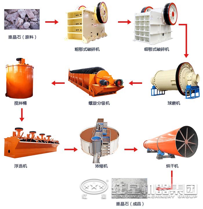 湖南重晶石浮選生產(chǎn)線(xiàn)流程