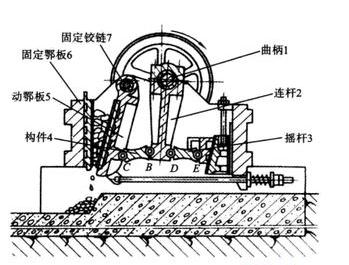 簡(jiǎn)擺鄂式破碎機