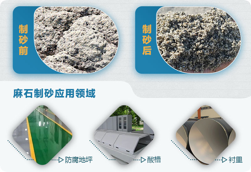 麻石制砂怎么樣？麻石制砂生產(chǎn)線(xiàn)視頻及工藝流程