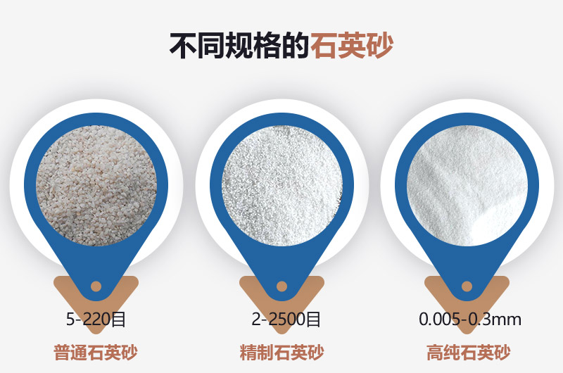 石英砂和河沙的區別_建一個(gè)石英砂廠(chǎng)需要多少錢(qián)？