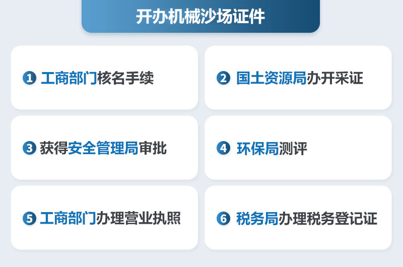開(kāi)辦機械沙場(chǎng)證件