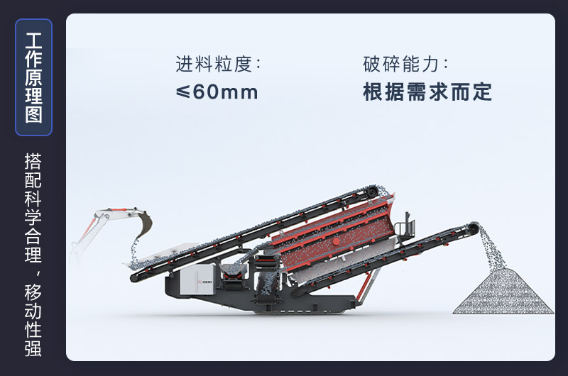 移動(dòng)式破碎機工作原理動(dòng)態(tài)圖