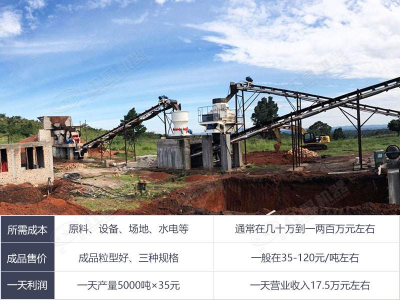 大型制砂廠(chǎng)一天利潤分析 大型制砂廠(chǎng)一天利潤分析