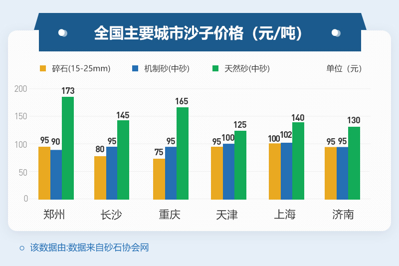不同地區機制砂價(jià)格 不同地區機制砂價(jià)格