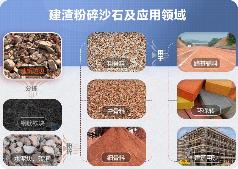 建渣粉碎沙石應用領(lǐng)域 建渣粉碎沙石應用領(lǐng)域