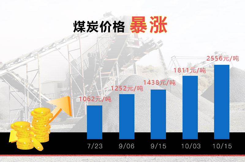 煤炭?jì)r(jià)格上漲 煤炭?jì)r(jià)格上漲