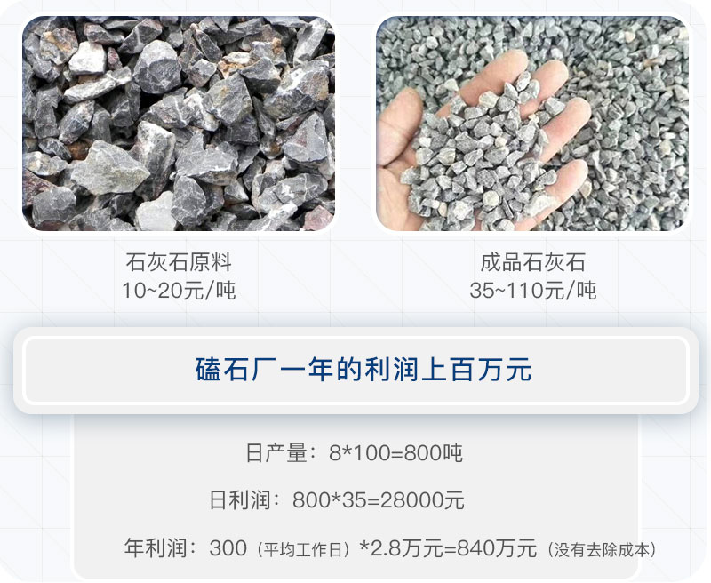 磕石廠(chǎng)的利潤 磕石廠(chǎng)的利潤