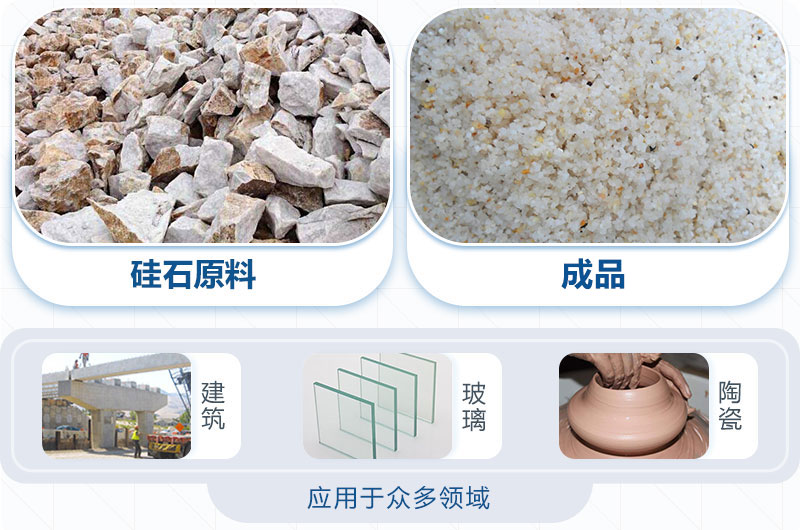 硅石加工后應用領(lǐng)域