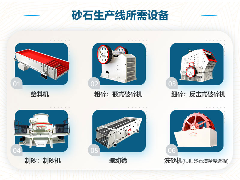 砂石骨料生產(chǎn)線(xiàn)工藝流程