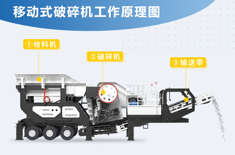 移動(dòng)式破碎機工作原理圖