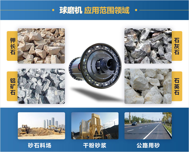 新型球磨機應用領(lǐng)域