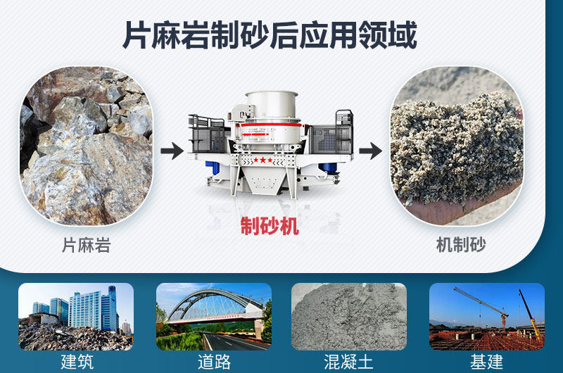 片麻巖制砂后應用領(lǐng)域