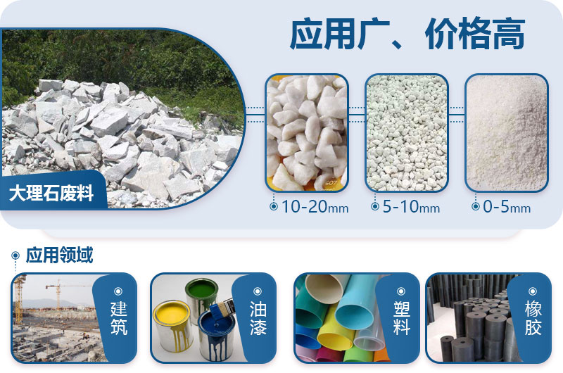 大理石廢料加工成石子應用領(lǐng)域