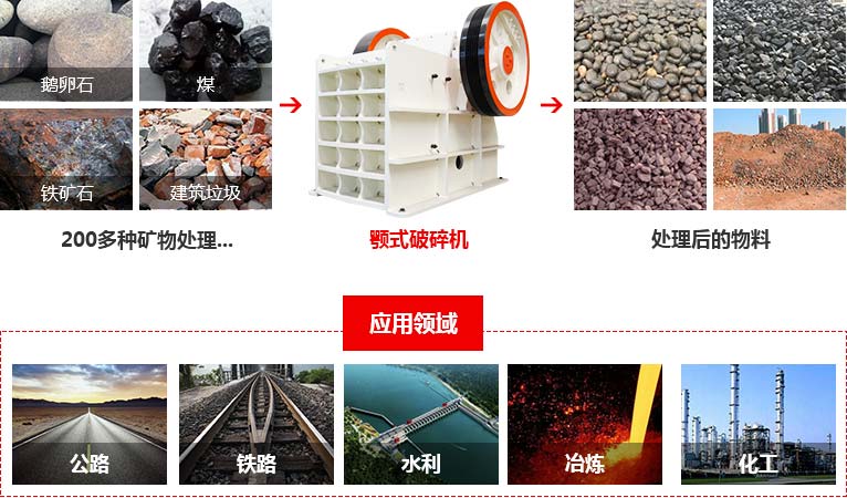 破碎機破碎石頭