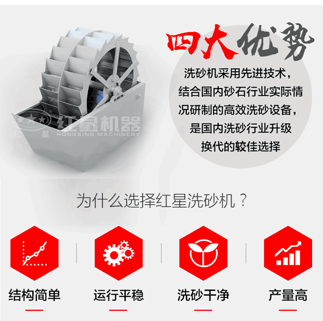 紅星XS3500洗砂機優(yōu)勢亮點(diǎn)