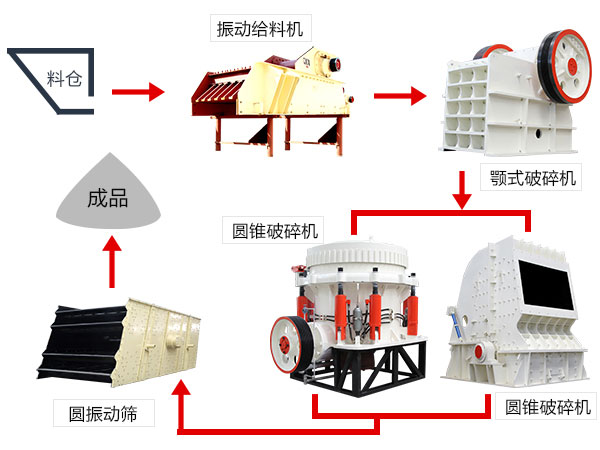 時(shí)產(chǎn)50方石料生產(chǎn)線(xiàn)流程圖 時(shí)產(chǎn)50方石料生產(chǎn)線(xiàn)流程圖