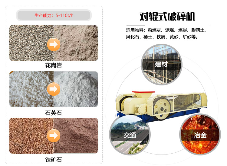 輥破機應用領(lǐng)域羅列