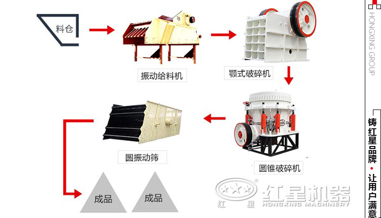 日產(chǎn)800噸鵝卵石生產(chǎn)工藝設備配置