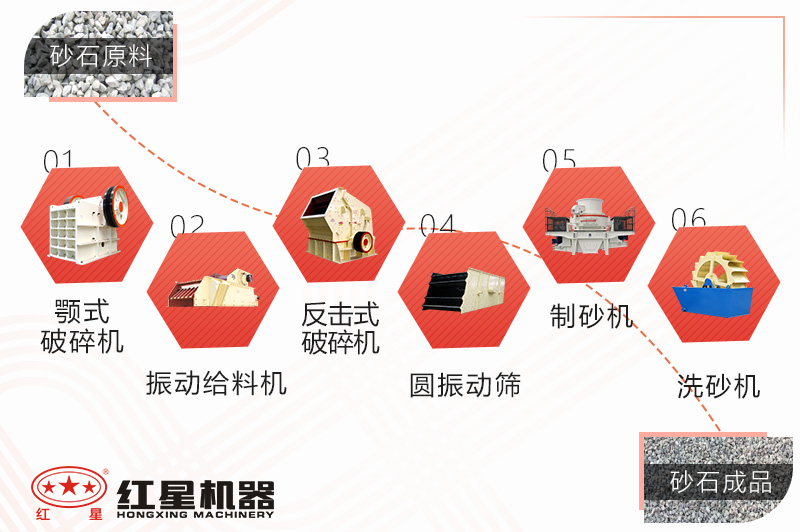 石灰石制砂生產(chǎn)線(xiàn)工藝流程