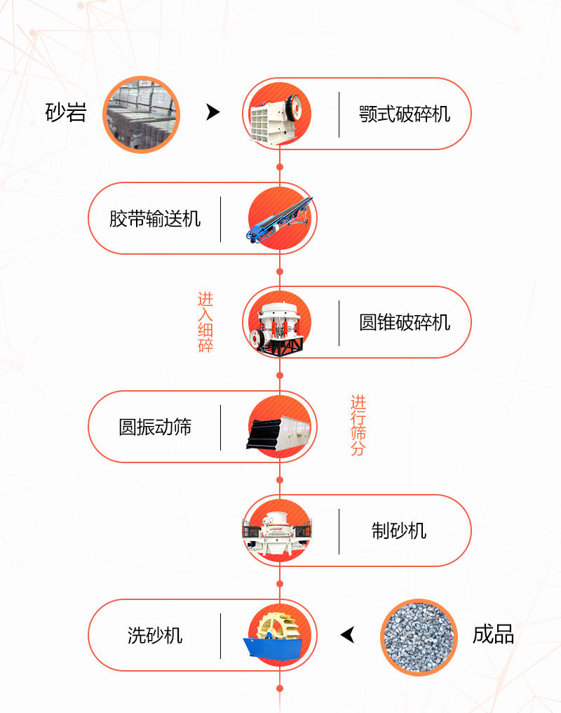 水洗砂生產(chǎn)線(xiàn)