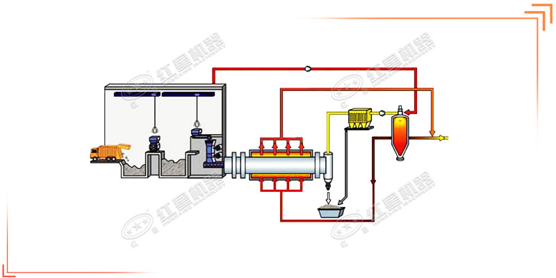 水泥熟料生產(chǎn)線(xiàn)設備清單