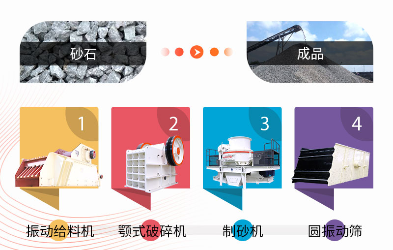 以制砂為主的碎石生產(chǎn)線(xiàn)