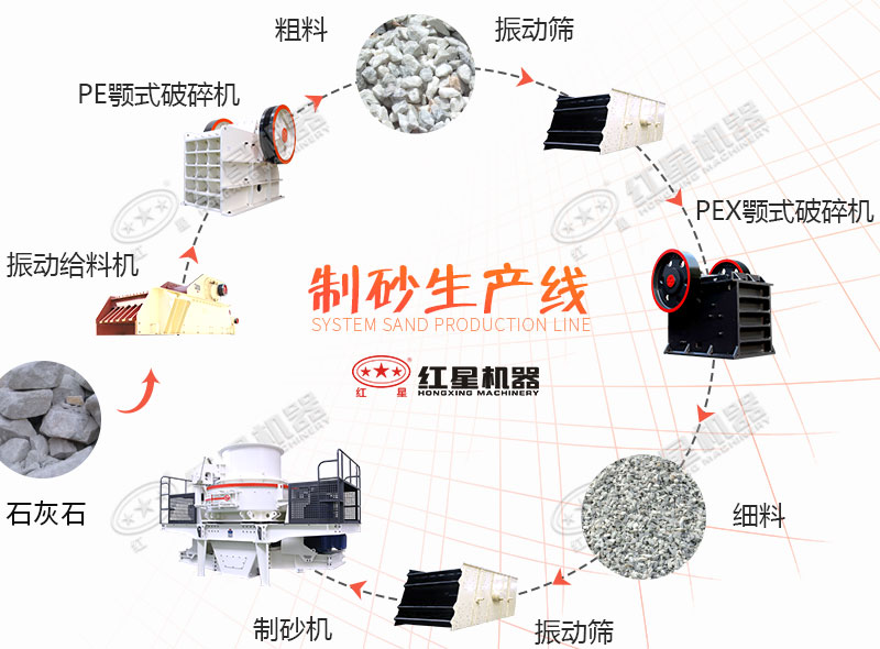 制砂生產(chǎn)線(xiàn)