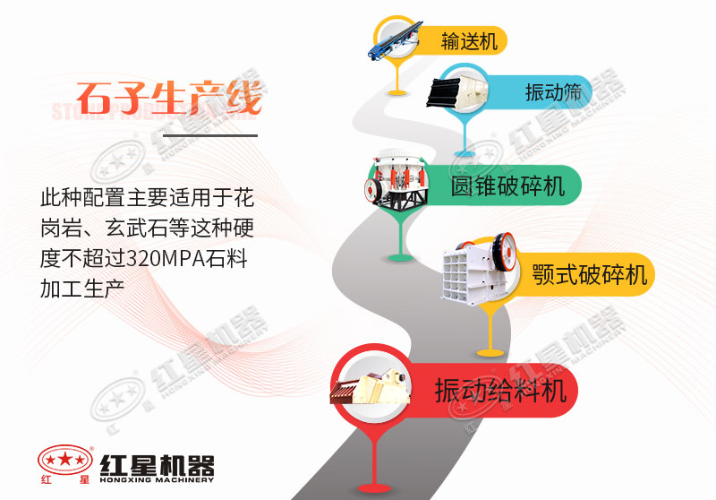 以花崗巖石子生產(chǎn)線(xiàn)為例具體配置