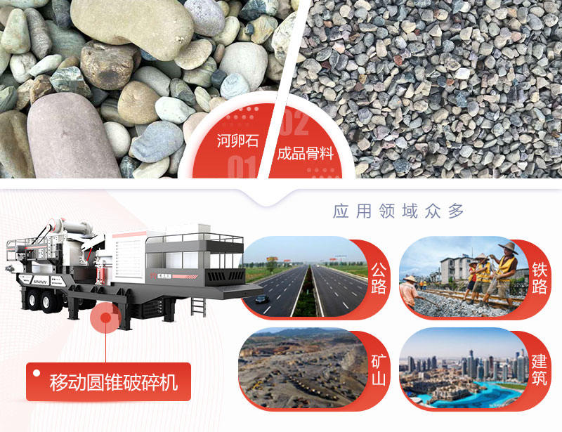 移動(dòng)圓錐破碎機多種應用領(lǐng)域