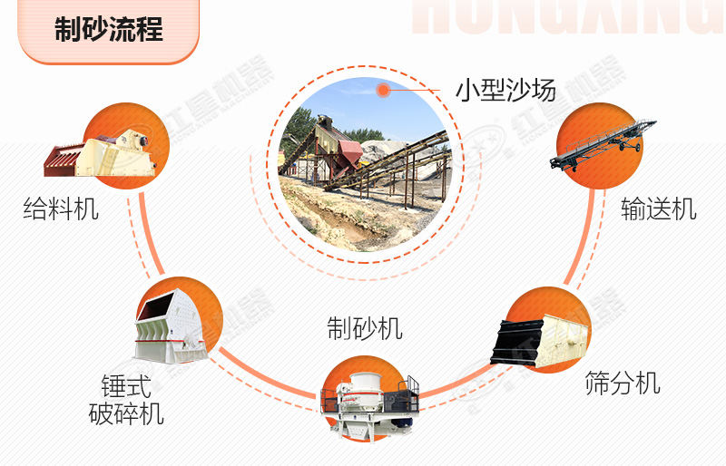 沙場(chǎng)設備中比較經(jīng)濟的制沙流程圖