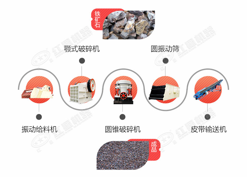 鐵礦破碎生產(chǎn)線(xiàn)生產(chǎn)工藝流程