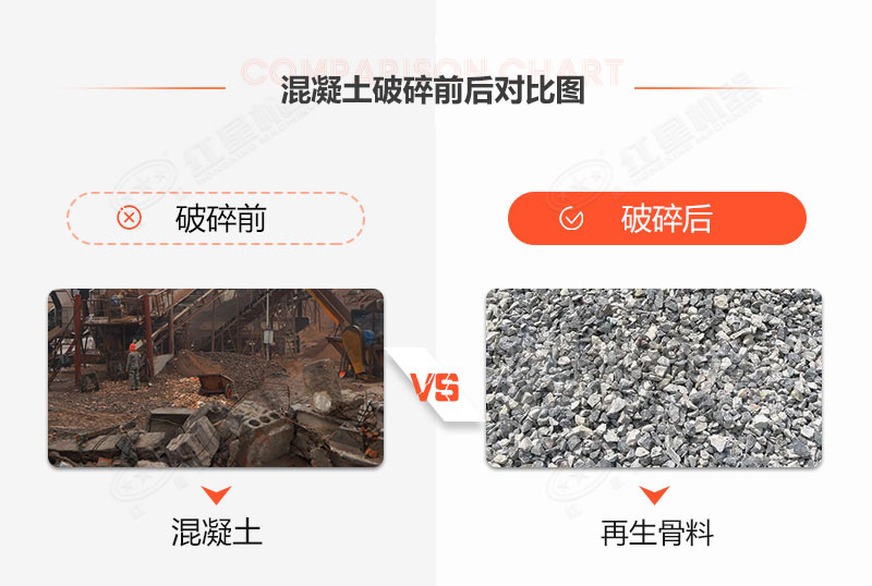 時(shí)產(chǎn)20噸固定混凝土處理設備什么價(jià)格？