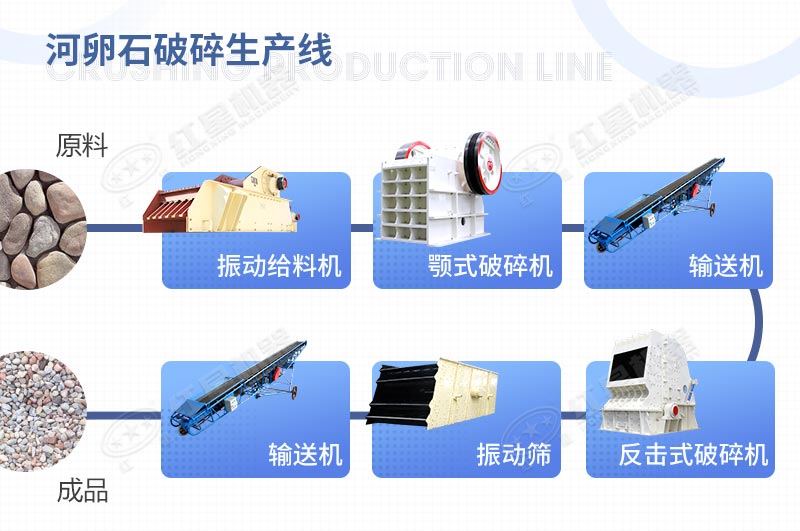 由反擊式破碎機配合組成的河卵石破碎生產(chǎn)線(xiàn)