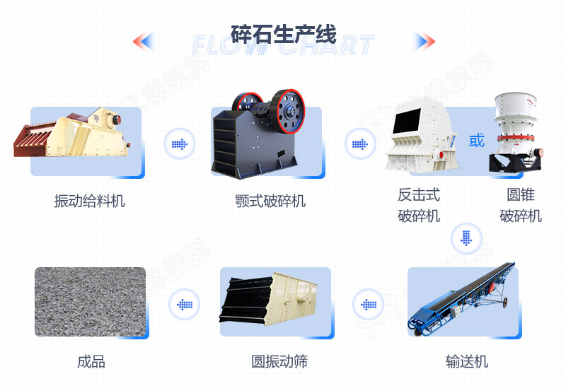 碎石生產(chǎn)線(xiàn)生產(chǎn)工藝流程圖