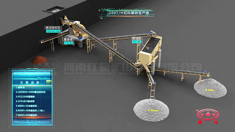 時(shí)產(chǎn)100噸青石破碎設備配置工藝流程