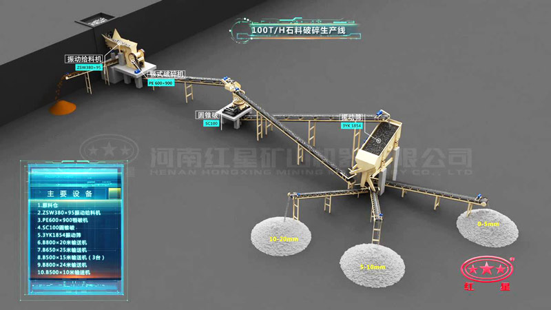 時(shí)產(chǎn)100噸花崗巖破碎生產(chǎn)線(xiàn)設備配置