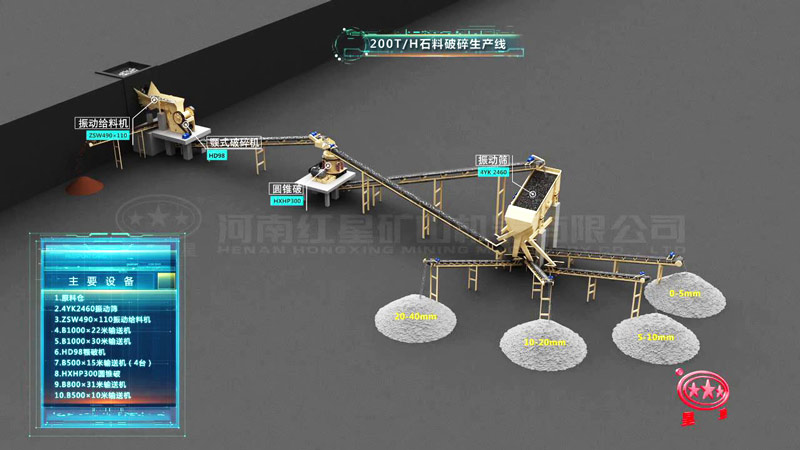 時(shí)產(chǎn)200噸花崗巖破碎生產(chǎn)線(xiàn)配置