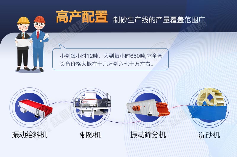 河卵石制砂生產(chǎn)線(xiàn)全套設備包安裝要多少費用？