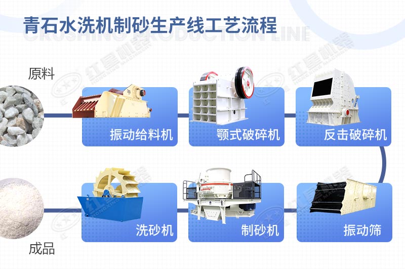 青石水洗機制砂生產(chǎn)線(xiàn)工藝流程