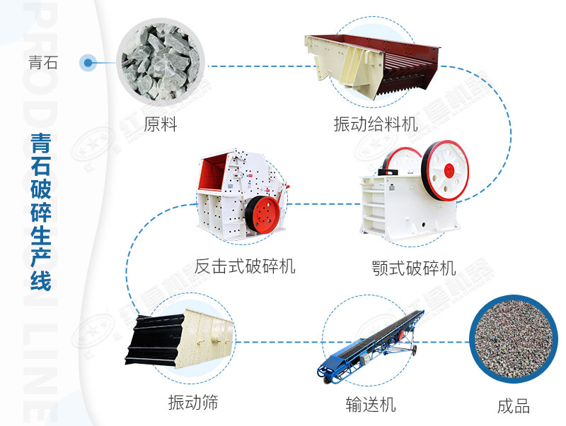 全套碎石生產(chǎn)線(xiàn)設備