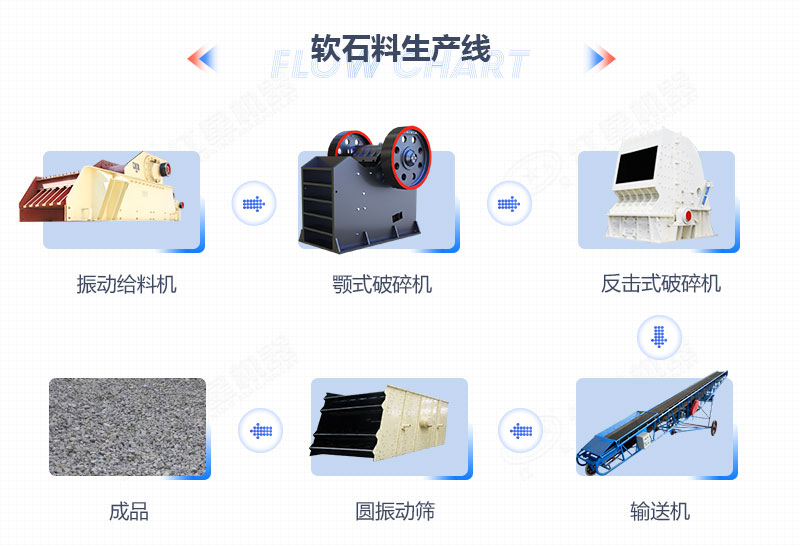 軟石料加工生產(chǎn)線(xiàn)設備配置流程
