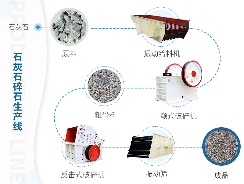 時(shí)產(chǎn)500噸的石灰石碎石生產(chǎn)線(xiàn)流程