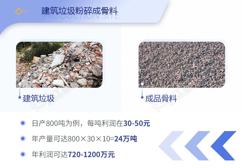 建筑工程垃圾破碎機價(jià)格多少錢(qián)一臺？（內附設備高清圖片）