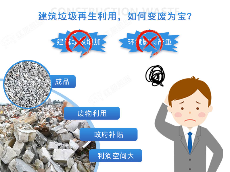 建筑垃圾再生沙效果視頻展示及產(chǎn)量、價(jià)格表