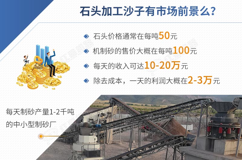 石頭加工沙子前景怎樣，一目了然