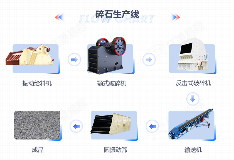 時(shí)產(chǎn)500噸的碎石生產(chǎn)線(xiàn)流程