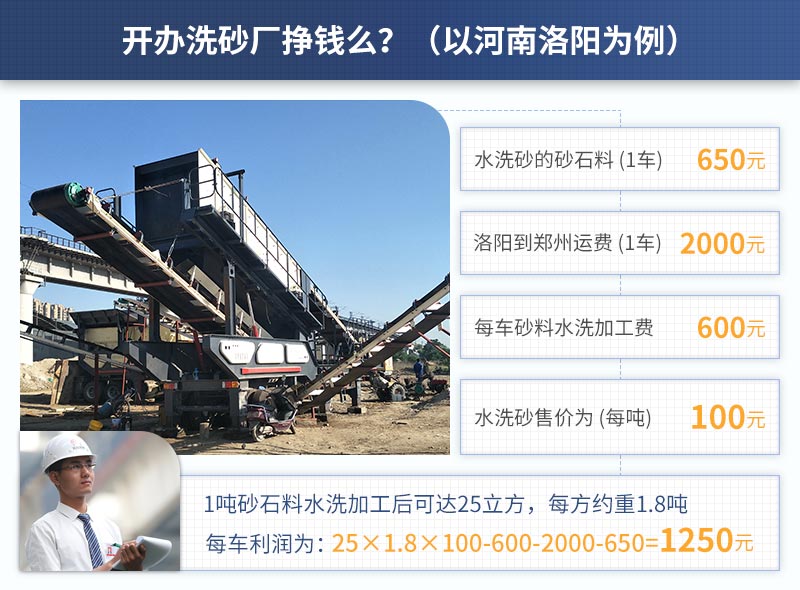 以河南洛陽(yáng)客戶(hù)為例水洗砂的利潤